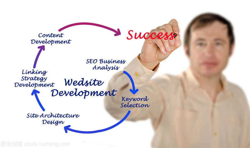 網(wǎng)站開(kāi)發(fā) 從設(shè)計(jì)到實(shí)現(xiàn)的完整指南