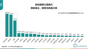 2017年Q1中國移動互聯(lián)網(wǎng)行業(yè)發(fā)展分析 網(wǎng)絡(luò)技術(shù)開發(fā)的創(chuàng)新與突破